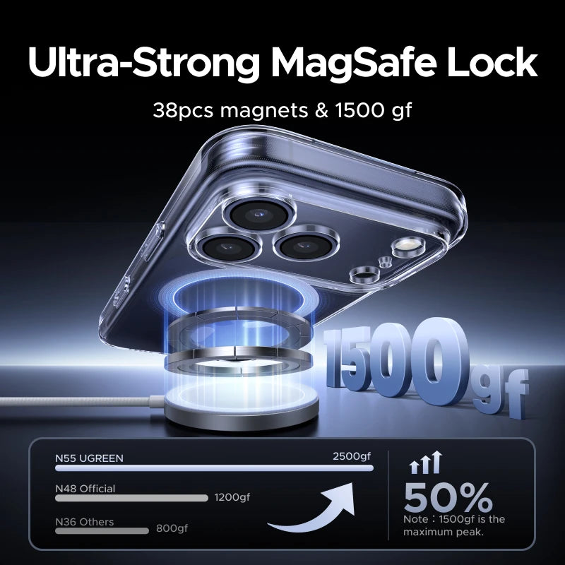 Magnetic Case – Premium MagSafe Protection for iPhone 14, 15, 16 et 17 Pro/Pro Max.